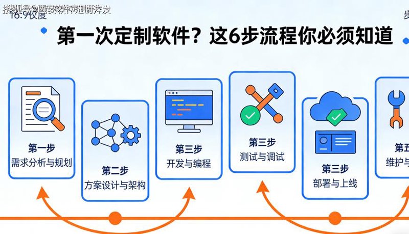 上海软件定制开发：解锁企业信息化新引擎