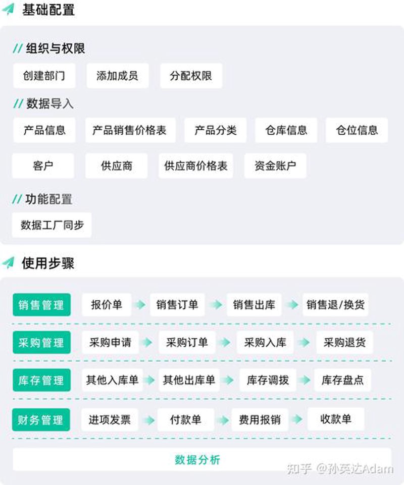 定制进销存系统,帮助企业高效管理